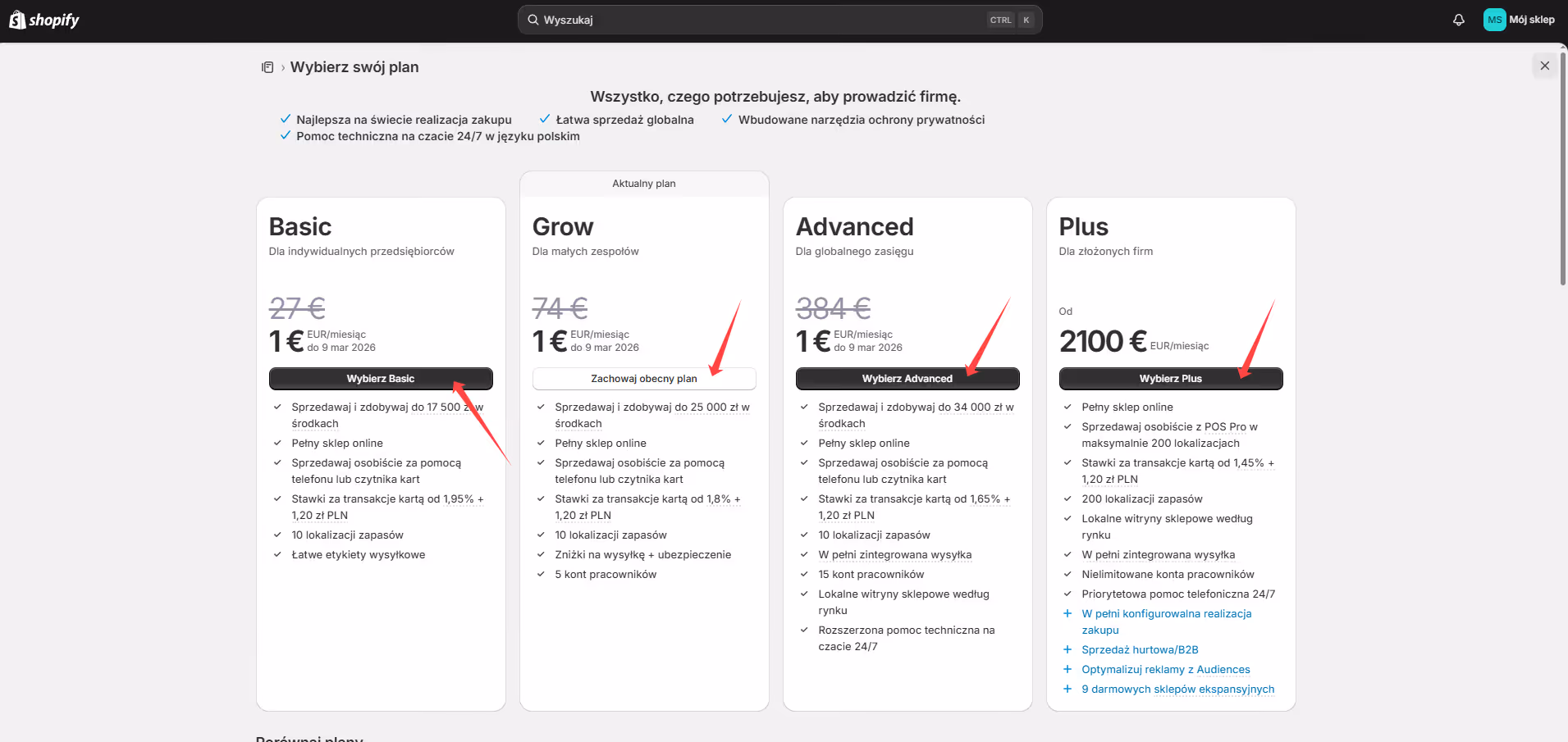 Porównanie planów abonamentowych Shopify: Basic za 1€ z ograniczeniem do 17 500 zł, Grow z opcją zachowania obecnego planu, Advanced za 1€ z limitem 34 000 zł oraz Plus za 2100€ miesięcznie dla złożonych firm.